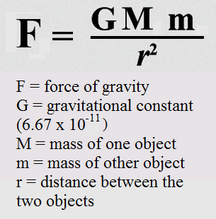 Формула силы гравитации