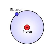 Ядро атома водорода