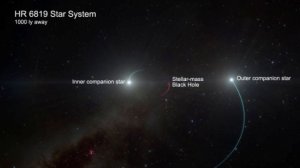Что представляет собой ближайшая к Солнечной системе чёрная дыра
