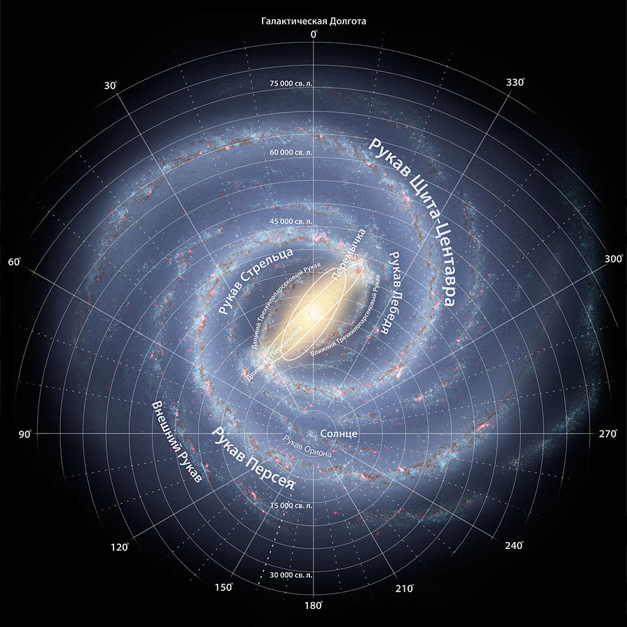 900px-Milky_Way_full_annotated_russian-1.jpg