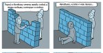 Стены